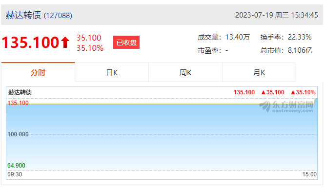 OD官网-OD(中国)一站式服务平台集团首次公开发行可转债成功上市！